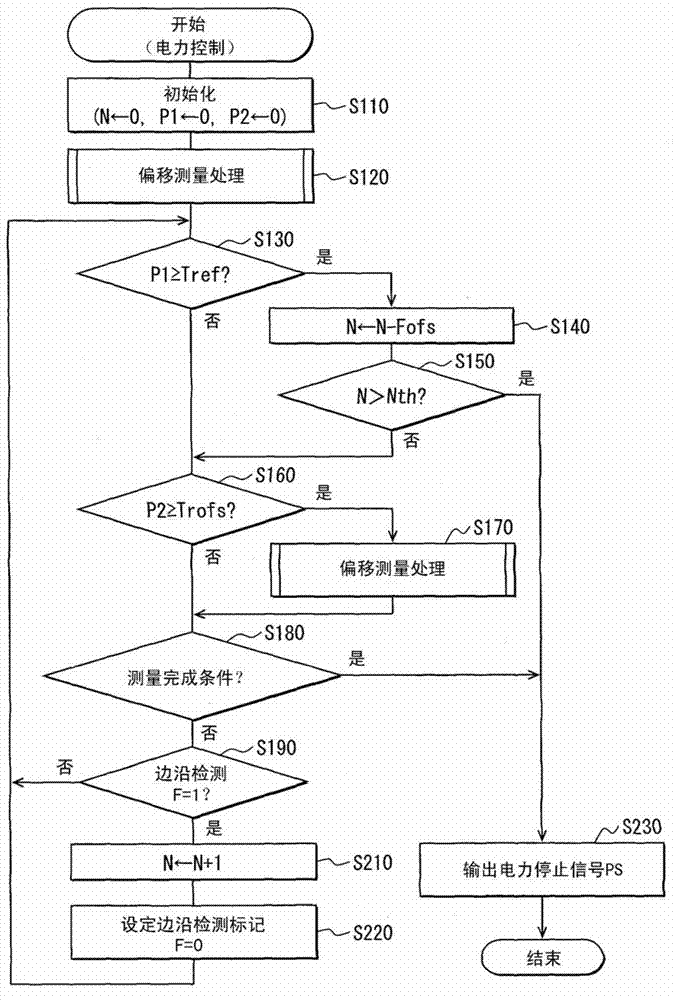 Electric power detection system