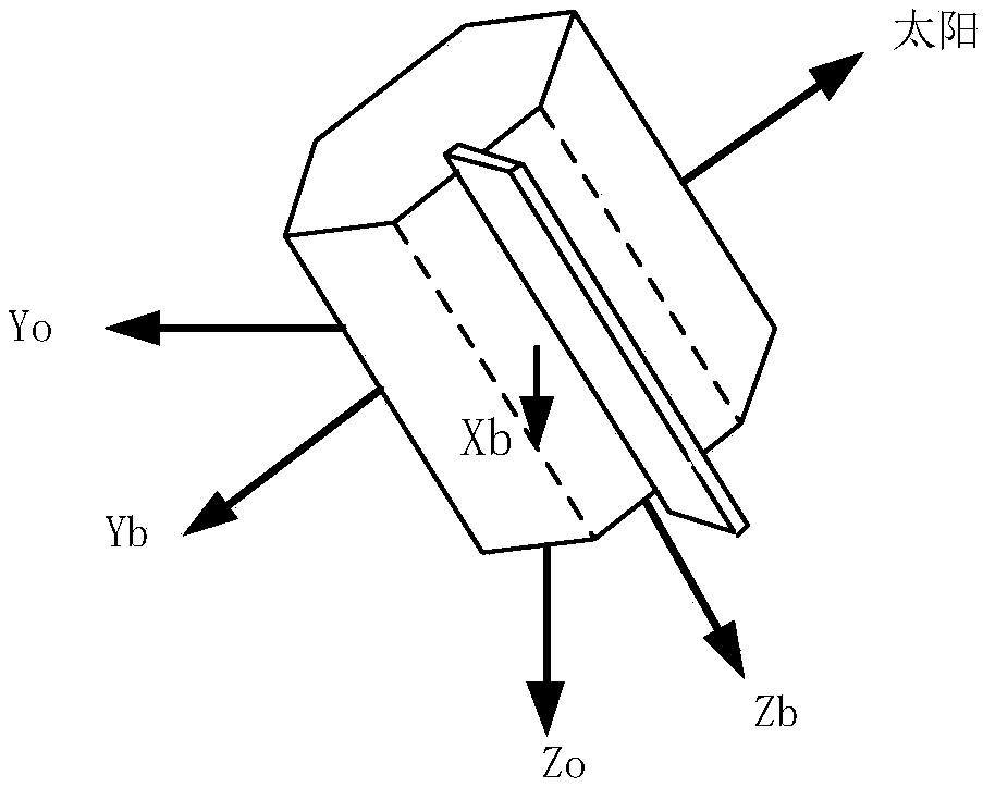 A Shortest Path Attitude Maneuvering Control Method for Satellite Around Space Axis