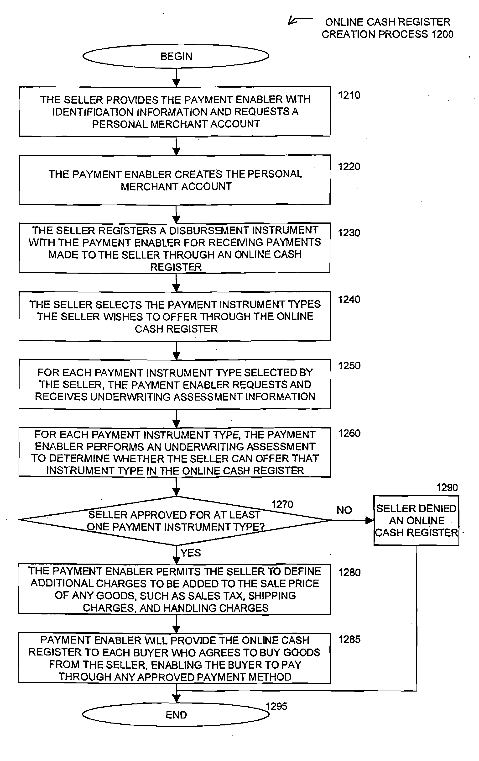 Method and system for facilitating payment of an online auction transaction