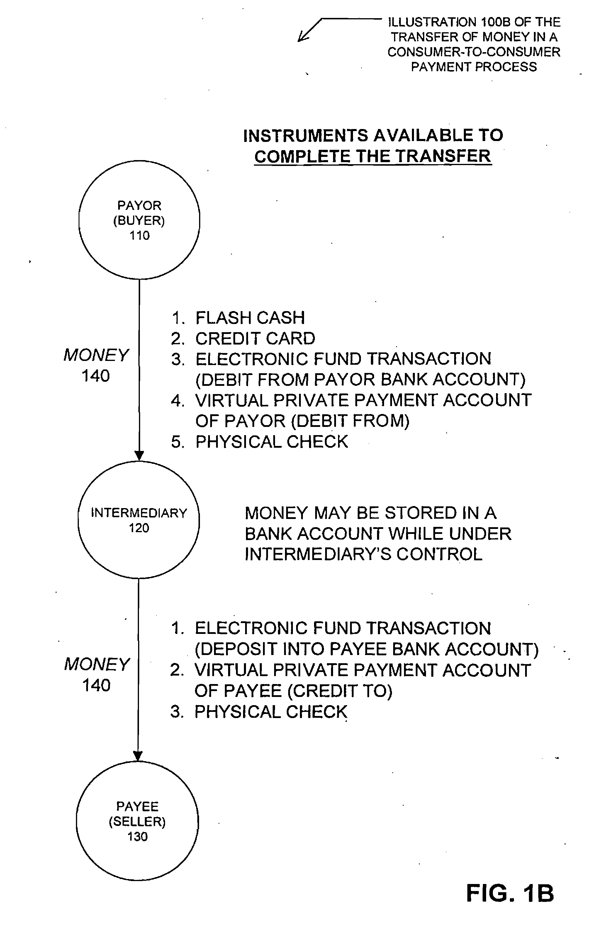 Method and system for facilitating payment of an online auction transaction