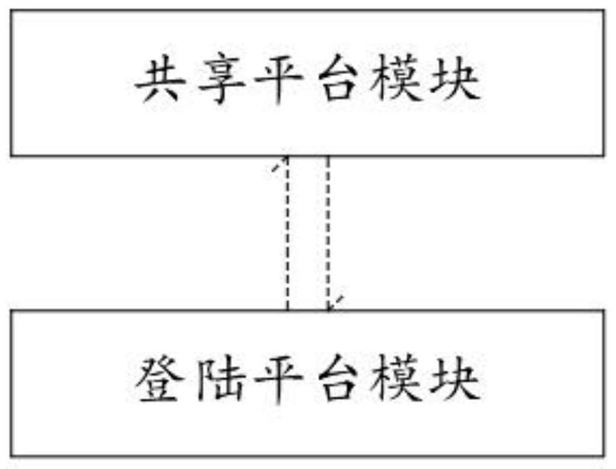 Computer data safety sharing platform