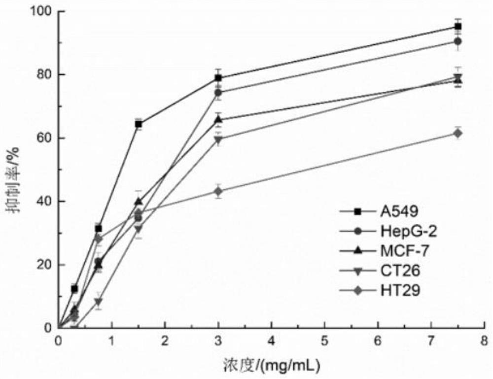 Preparation method and application of Cs5SiFe (OH2) W11O39. 6H2O sustained and controlled release capsules