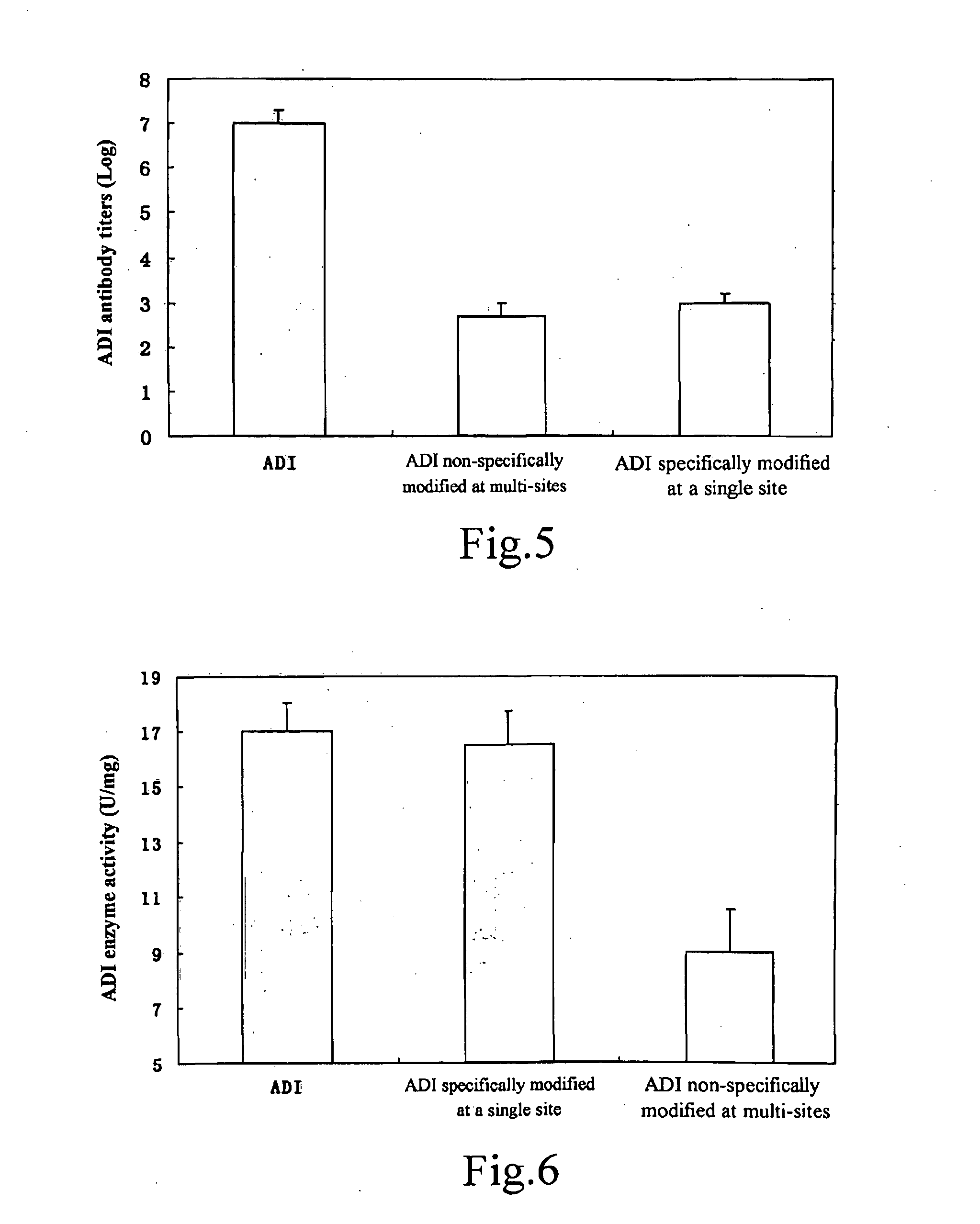 Novel compound for treatment of tumor