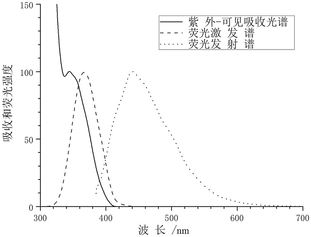 AlP quantum dots and preparing method thereof