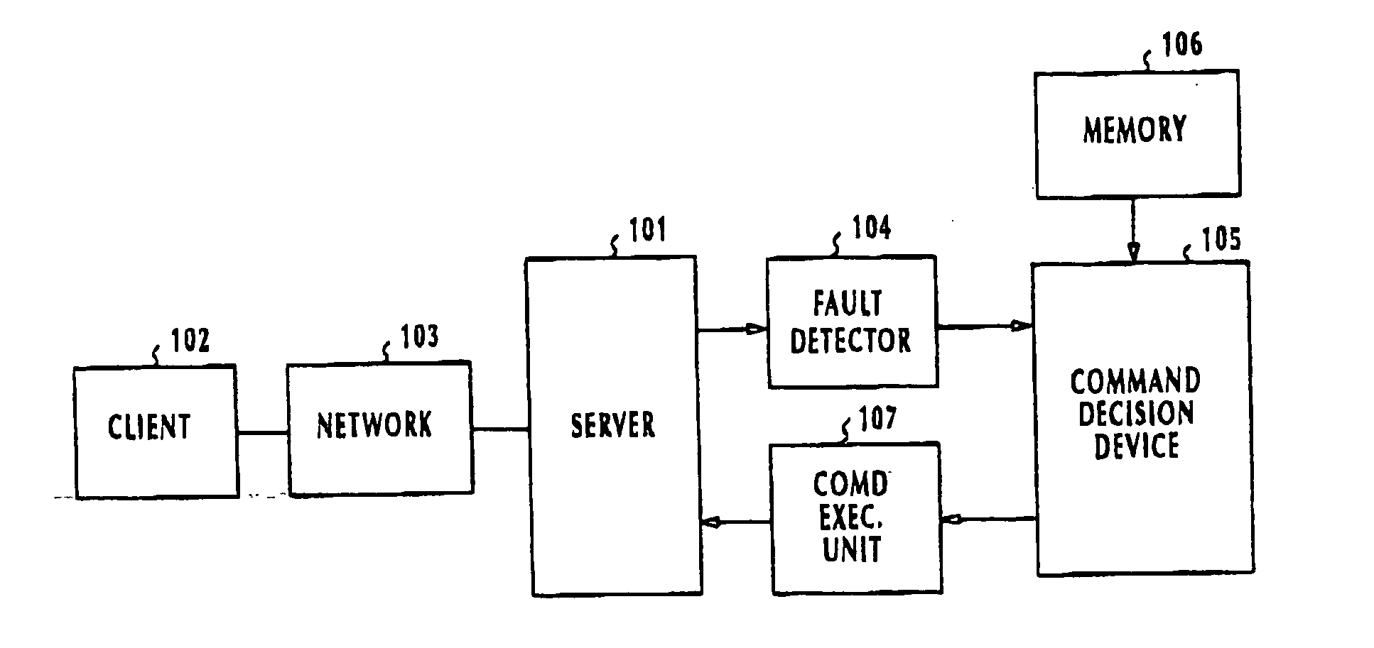 Fault recovery system and method for adaptively updating order of command executions acoording to past results