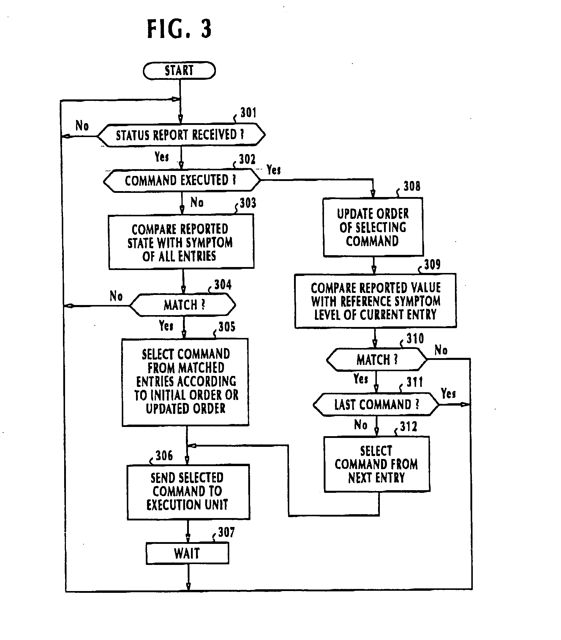 Fault recovery system and method for adaptively updating order of command executions acoording to past results