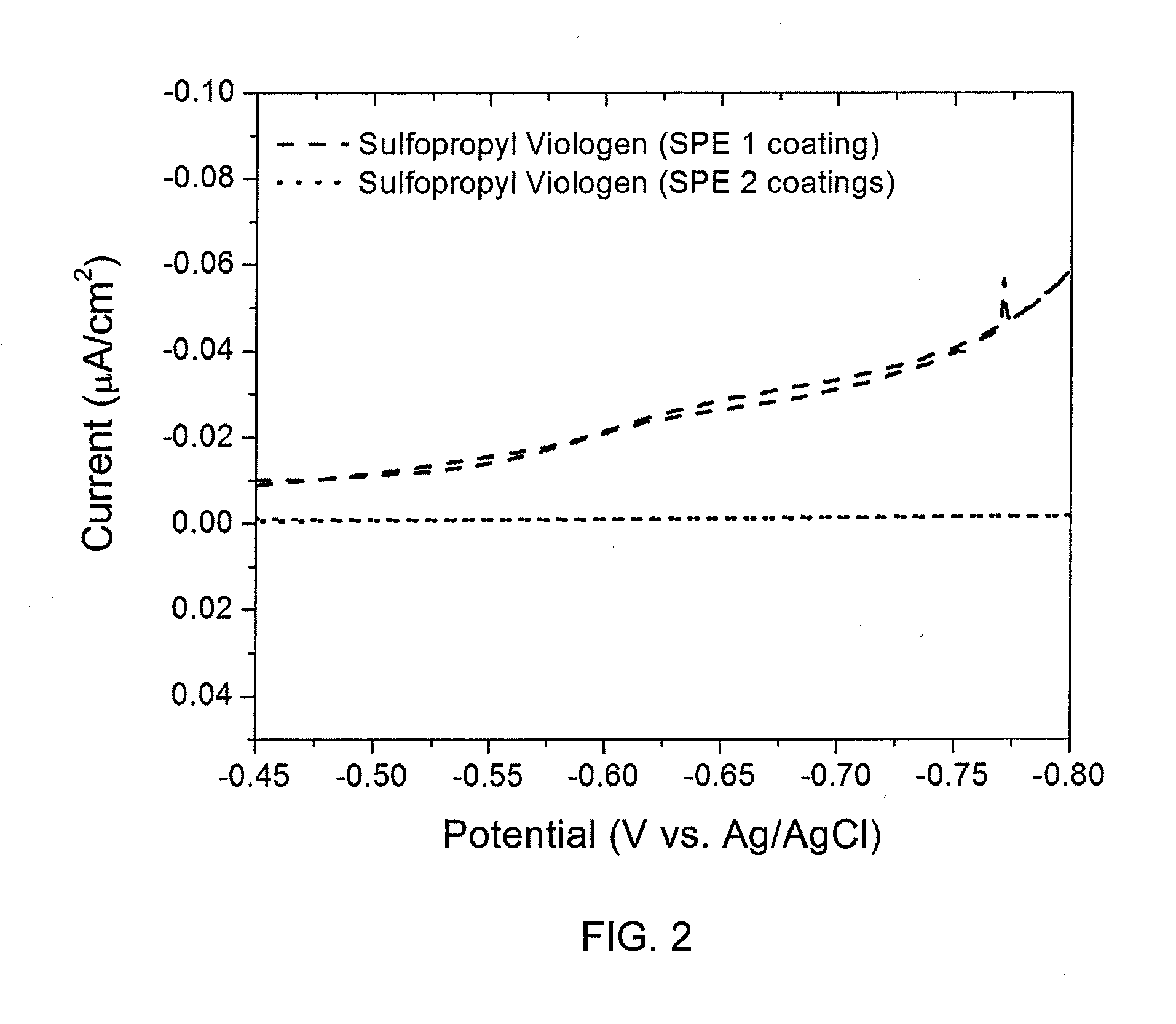 Detection of defects in solid-polymer coatings using reduction-oxidation probes