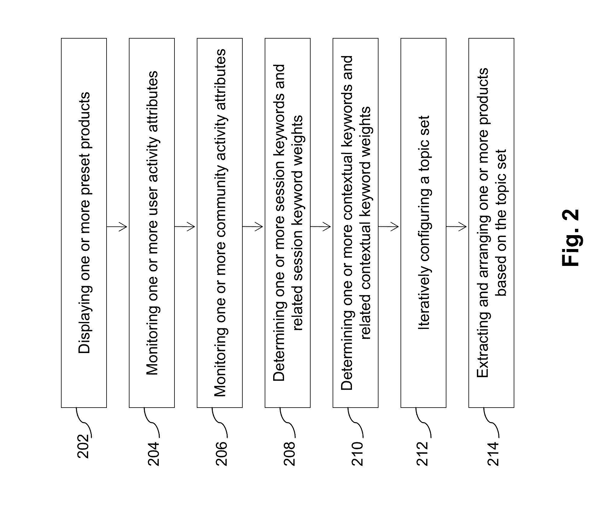 Systems and Methods for Product Recommendation Refinement in Topic-Based Virtual Storefronts