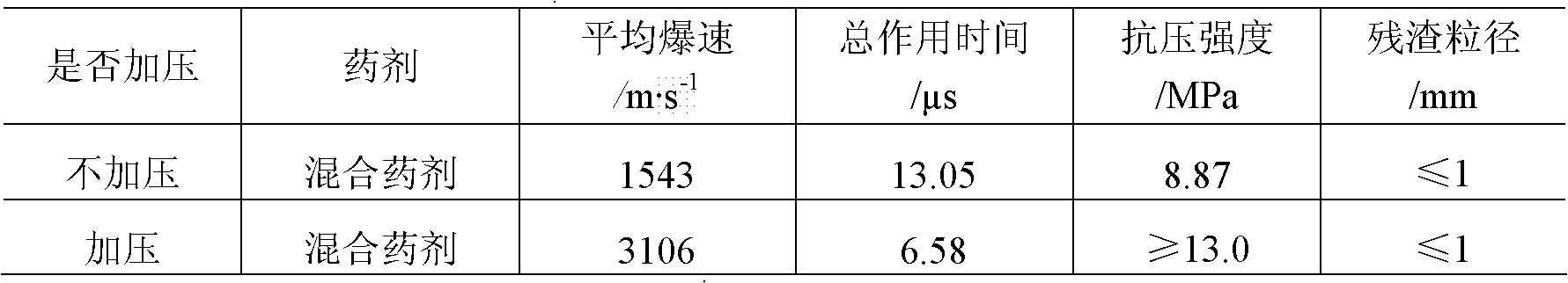 Novel energetic base material prepared from porous material and preparation method thereof