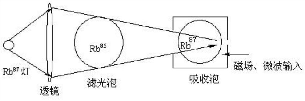 Precise frequency spectrum benchmark method based on atomic ground state hyperfine structure reference and atomic clock