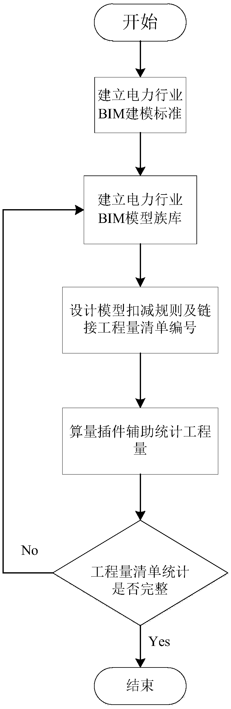 The method of exporting standard bill of quantities of electric power engineering based on BIM technology