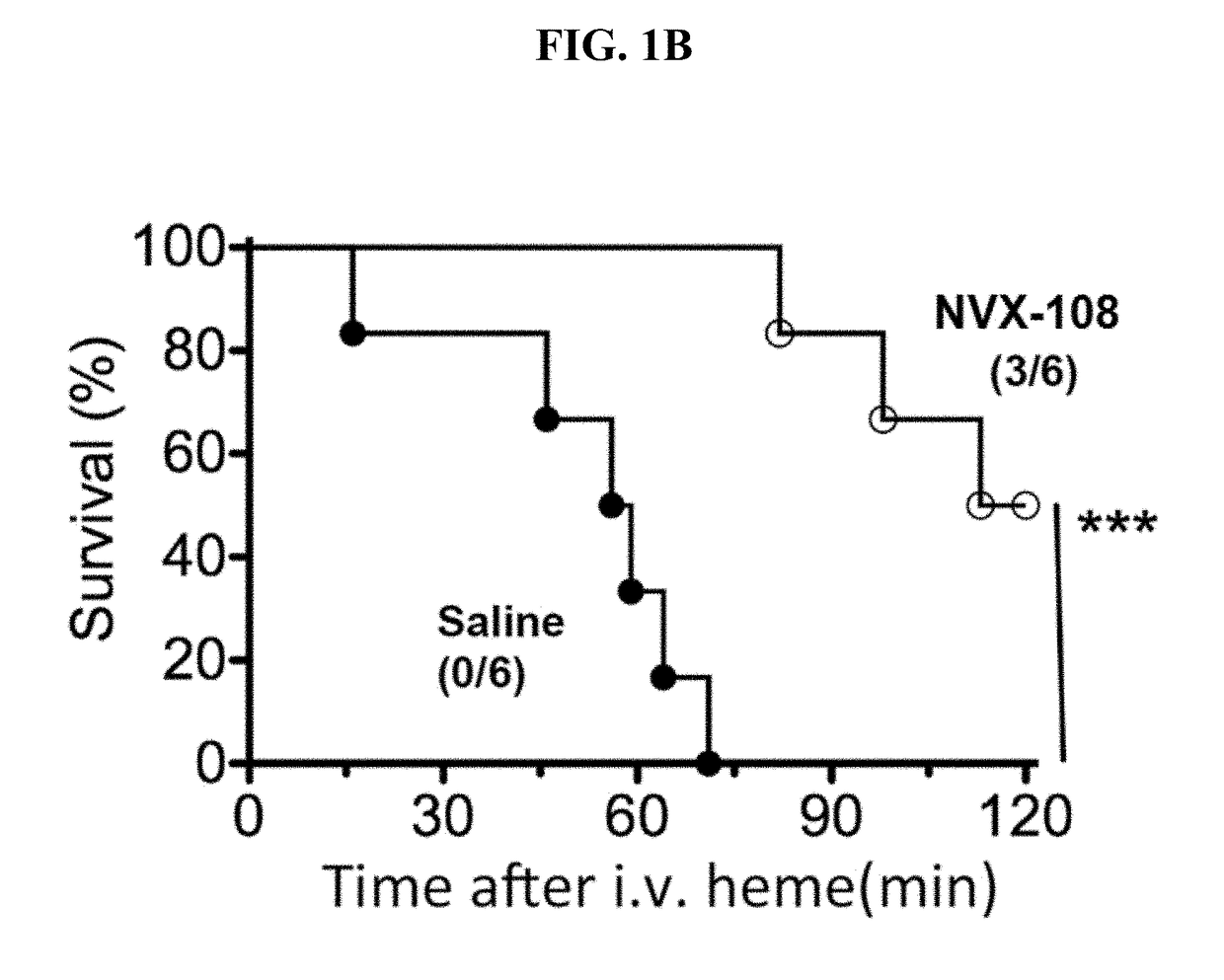 Treatment of acute complications of sickle cell disease