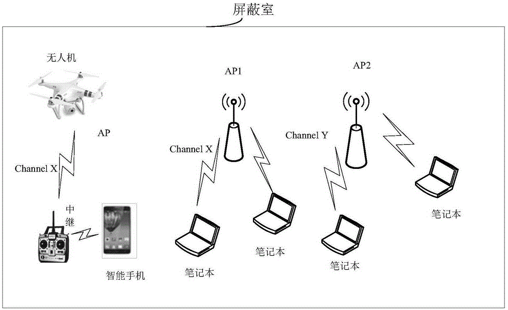 Wireless interference testing method and system