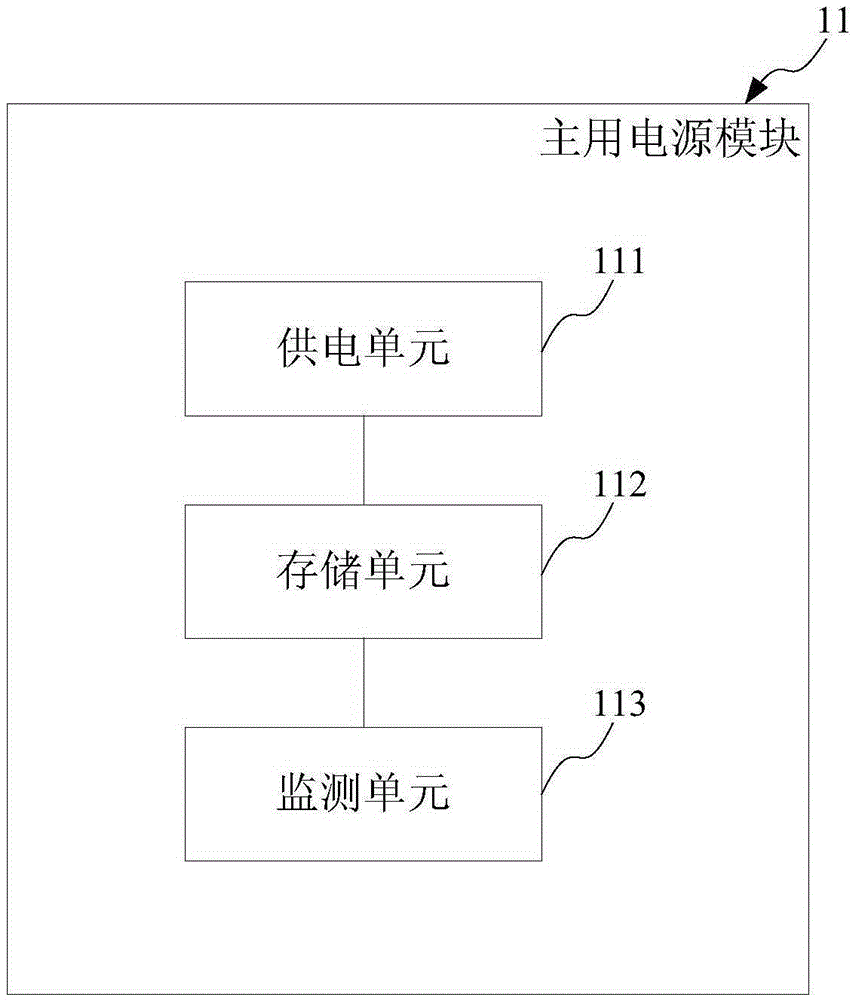 A power management system and method thereof