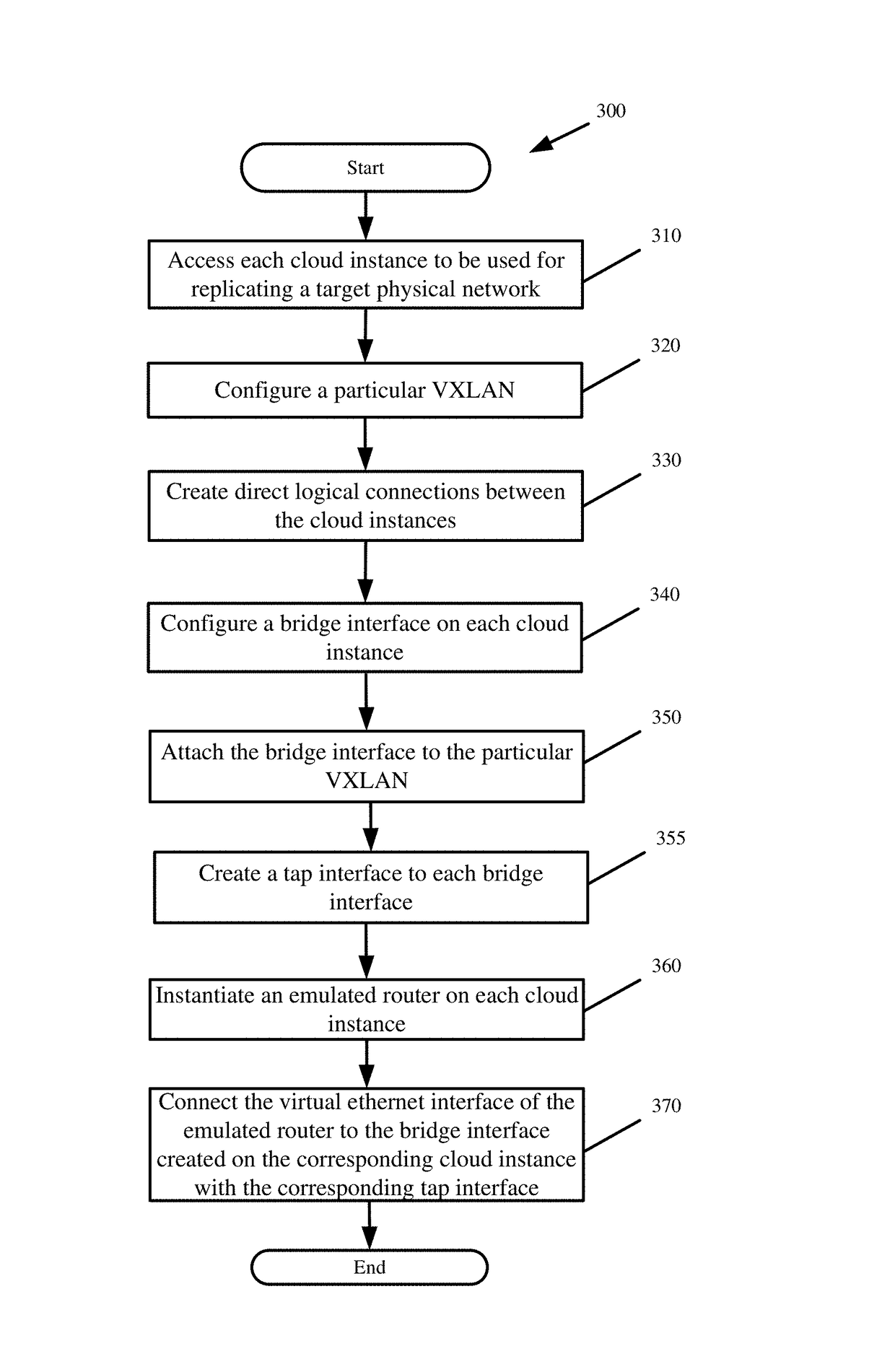 Holistic validation of a network via native communications across a mirrored emulation of the network