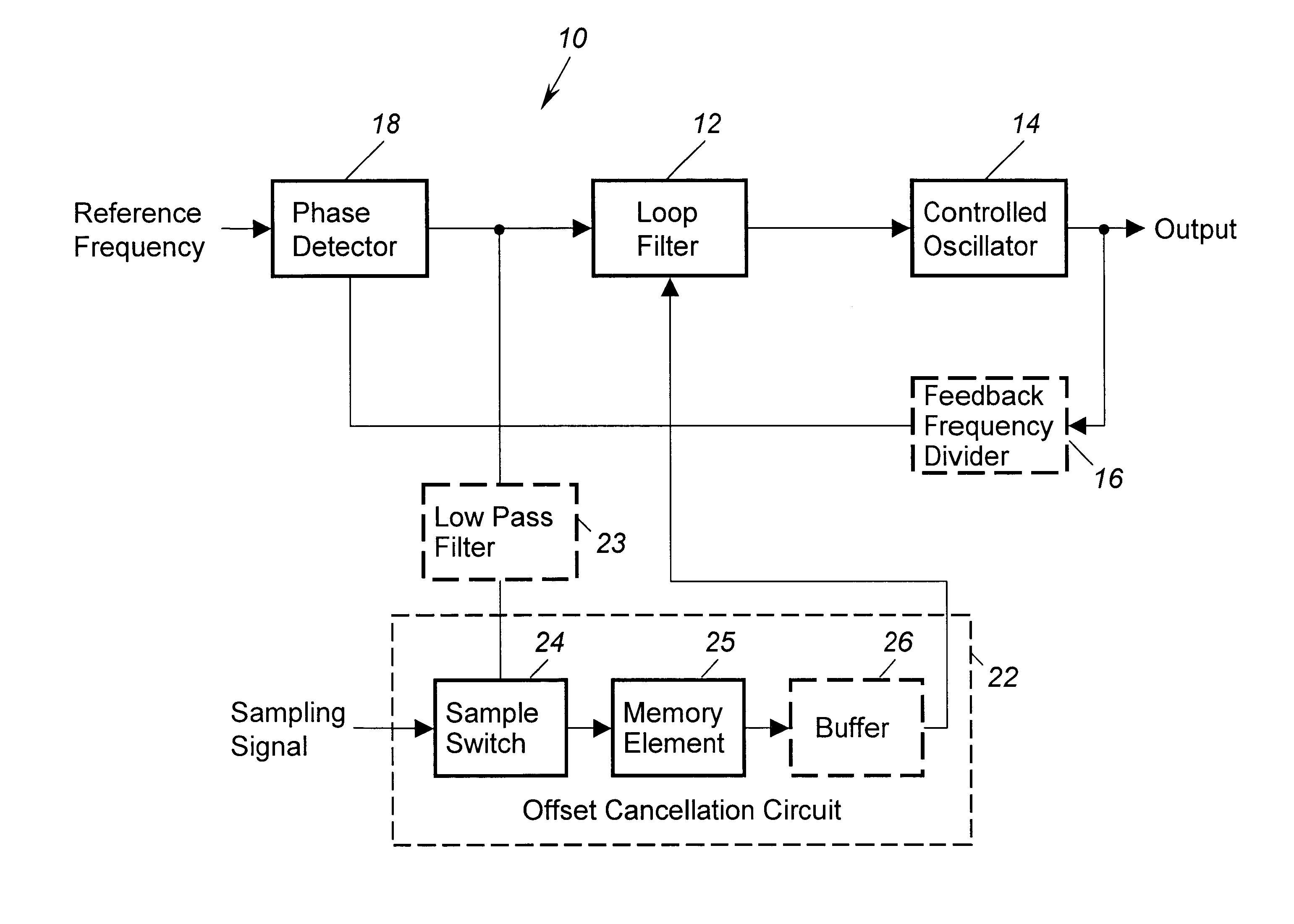 Phase locked loop with offset cancellation
