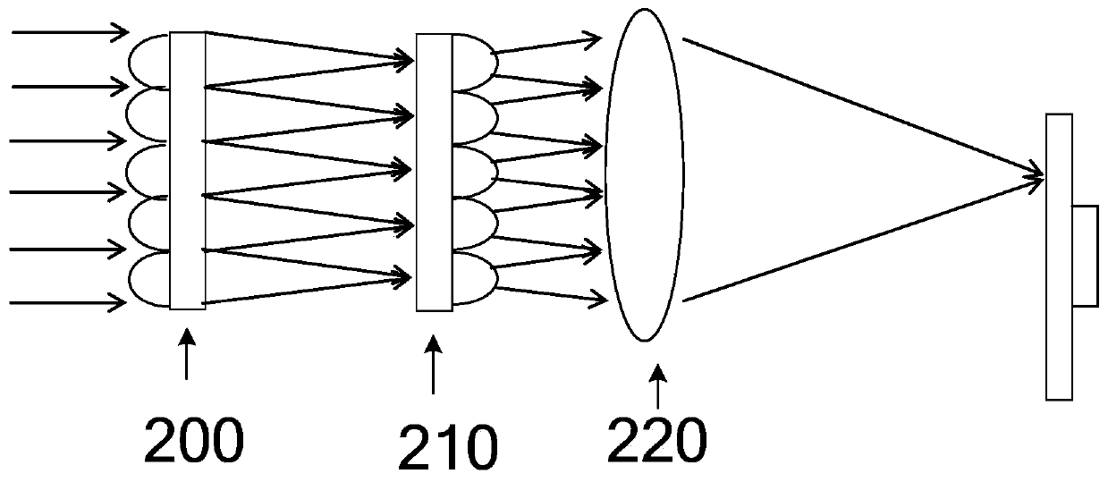Light homogenizing structure, manufacturing method thereof and light homogenizing system