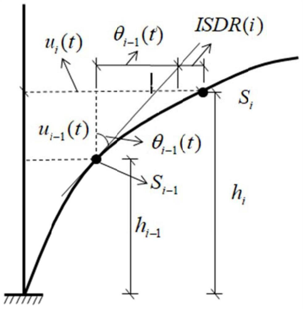 Transmission tower structure damage assessment method and system