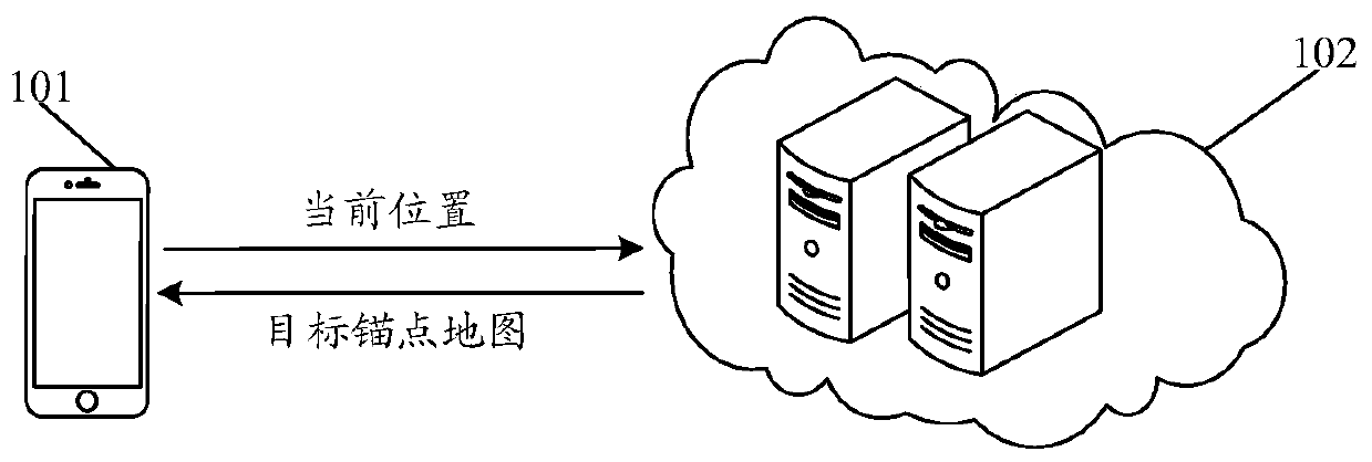 Information processing method and device, equipment and storage medium