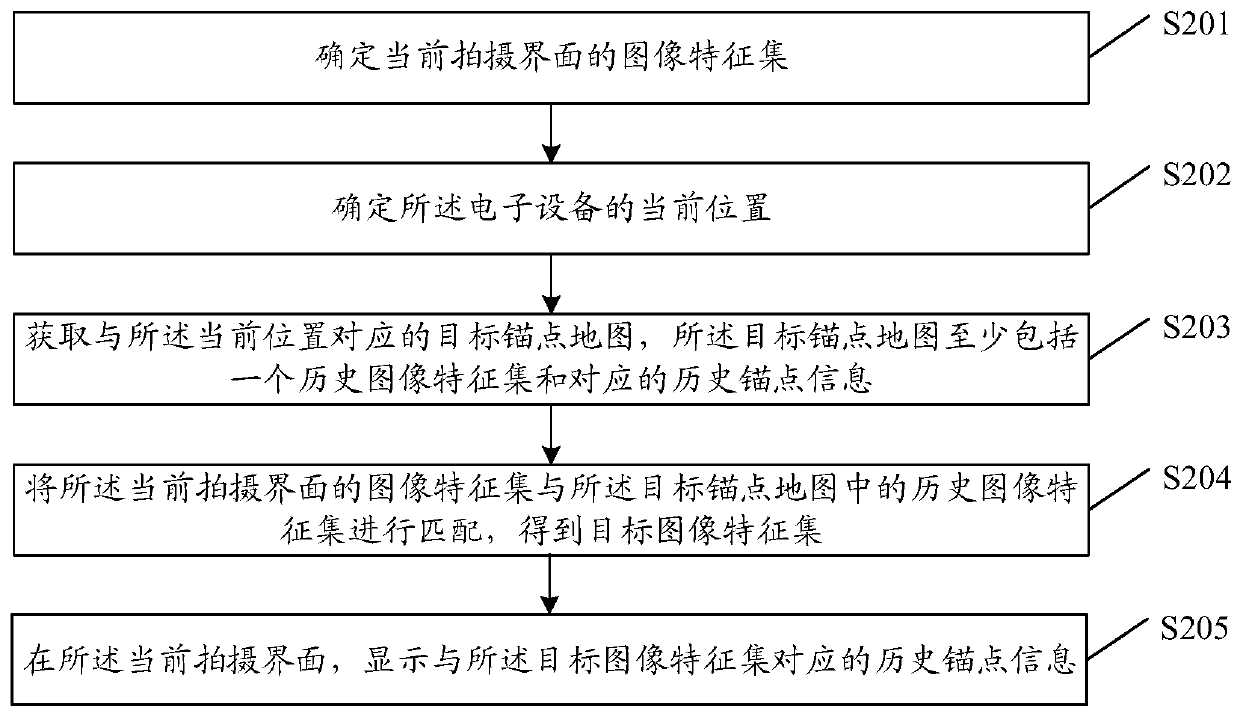 Information processing method and device, equipment and storage medium