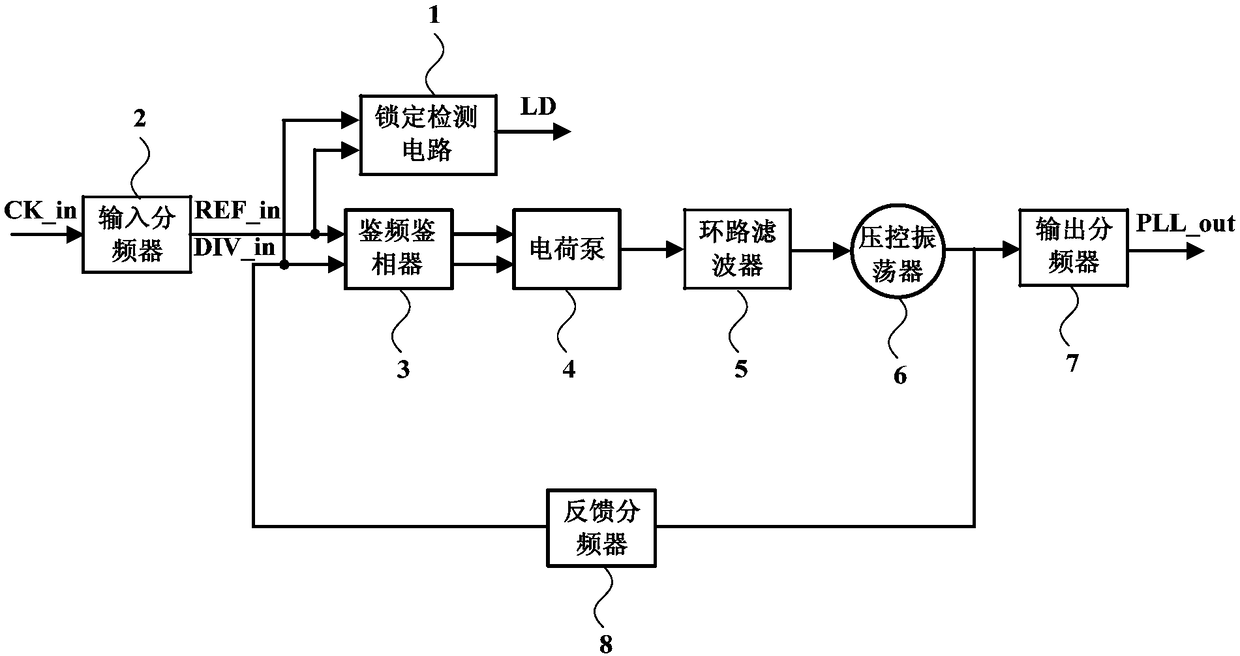 Lock detection circuit for phase-locked loop