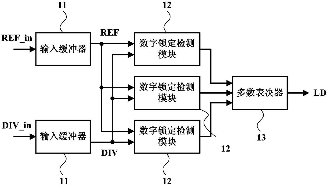 Lock detection circuit for phase-locked loop