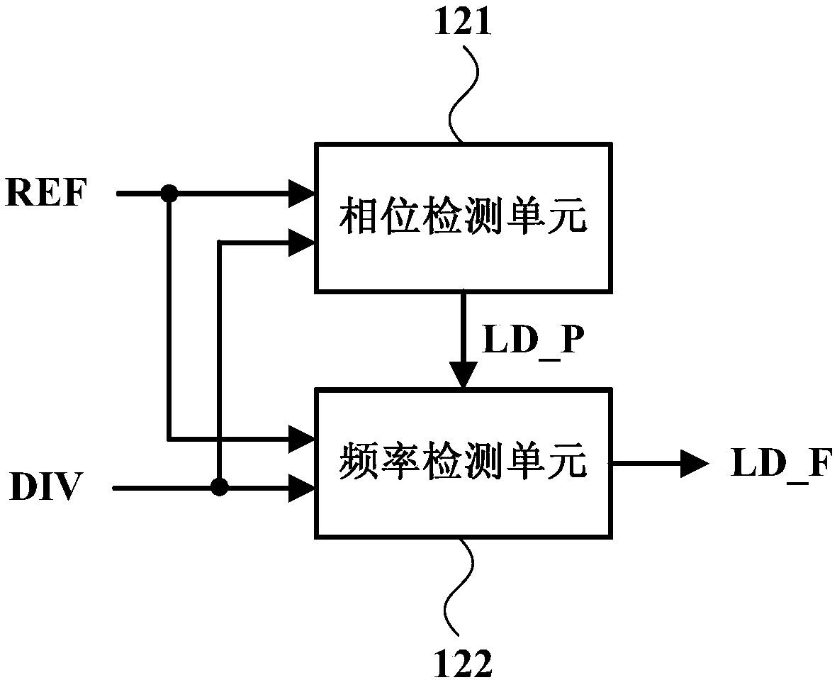 Lock detection circuit for phase-locked loop