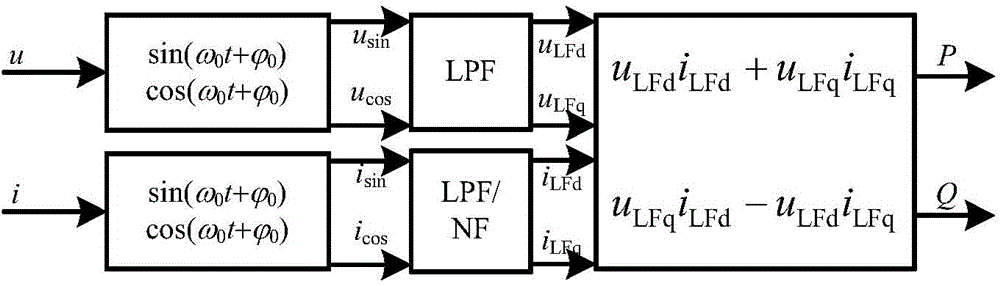 Single-phase system phase-locked-loop-free instantaneous power calculation and phase-locked-loop-free frequency compensation algorithm