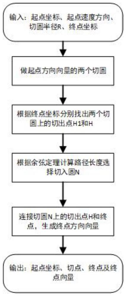 A Motion Planning Method for UAV Obstacle Avoidance in Cruising Missions