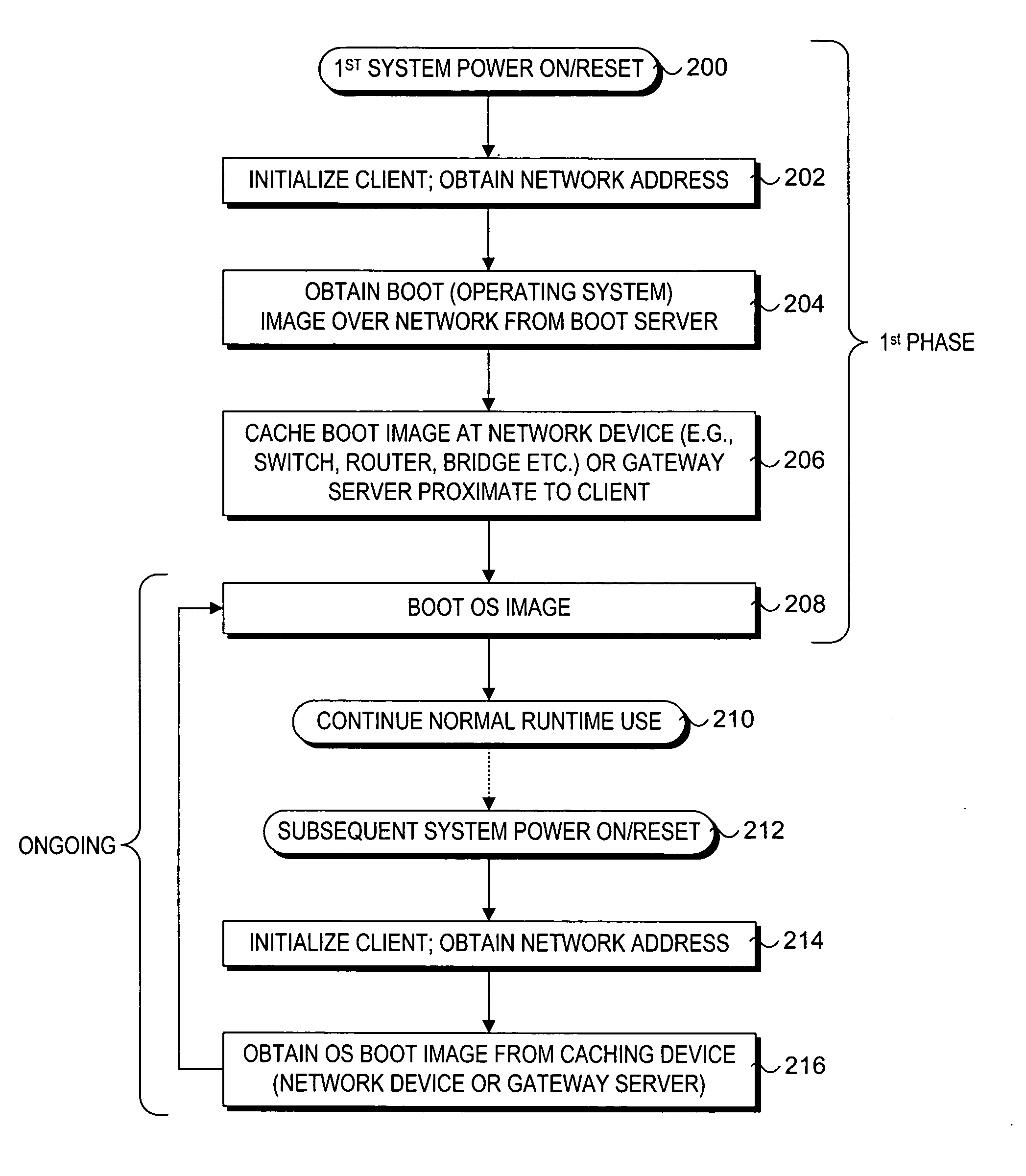 Method and apparatus to enhance platform boot efficiency