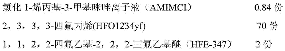 A kind of flame retardant refrigerant and preparation method thereof