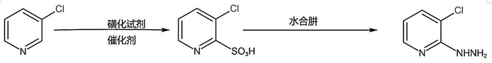 Synthesis method of 3-chloro-2-hydrazinopyridine