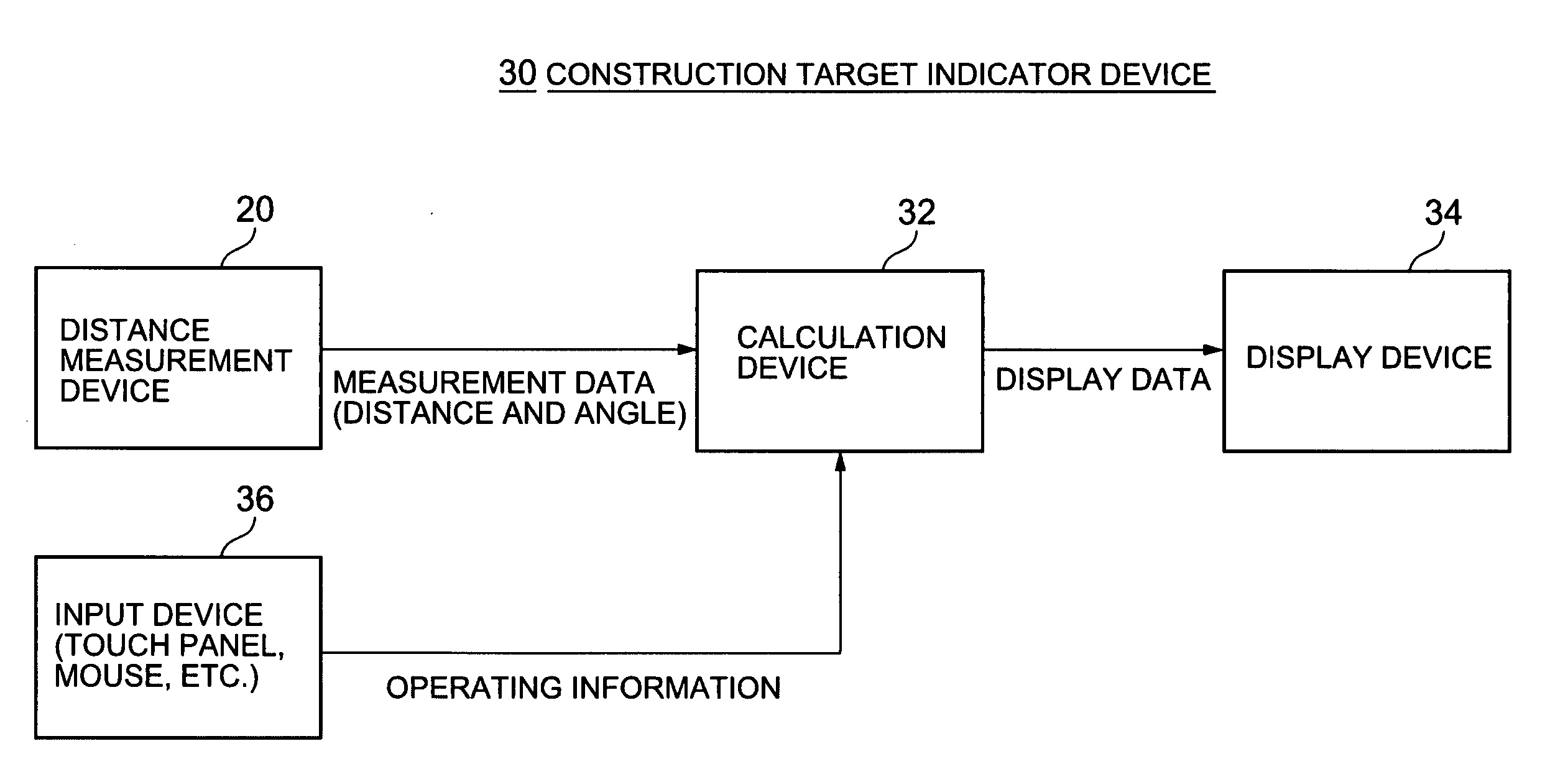 Construction target indicator device