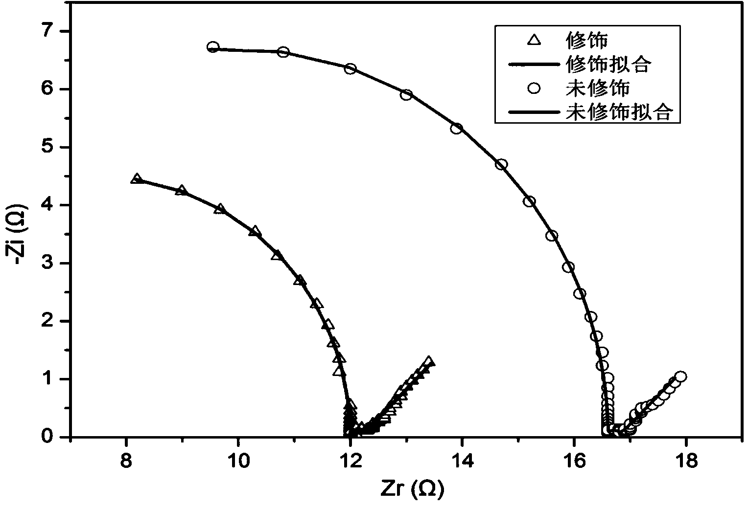 Preparation method of silver electrochemical modified microorganism fuel cell active carbon air cathode