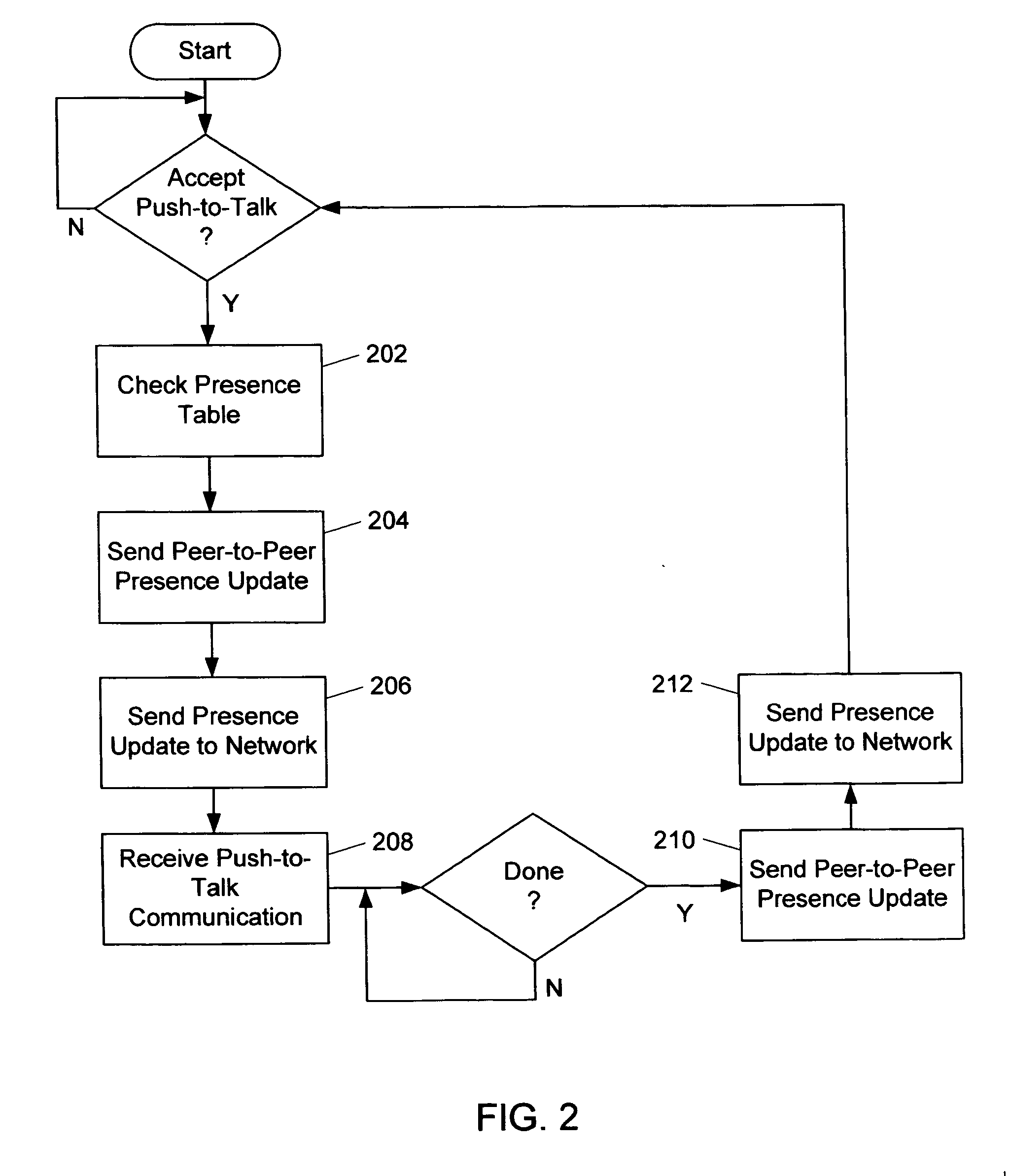 Systems and methods for updating presence in a mobile communication network