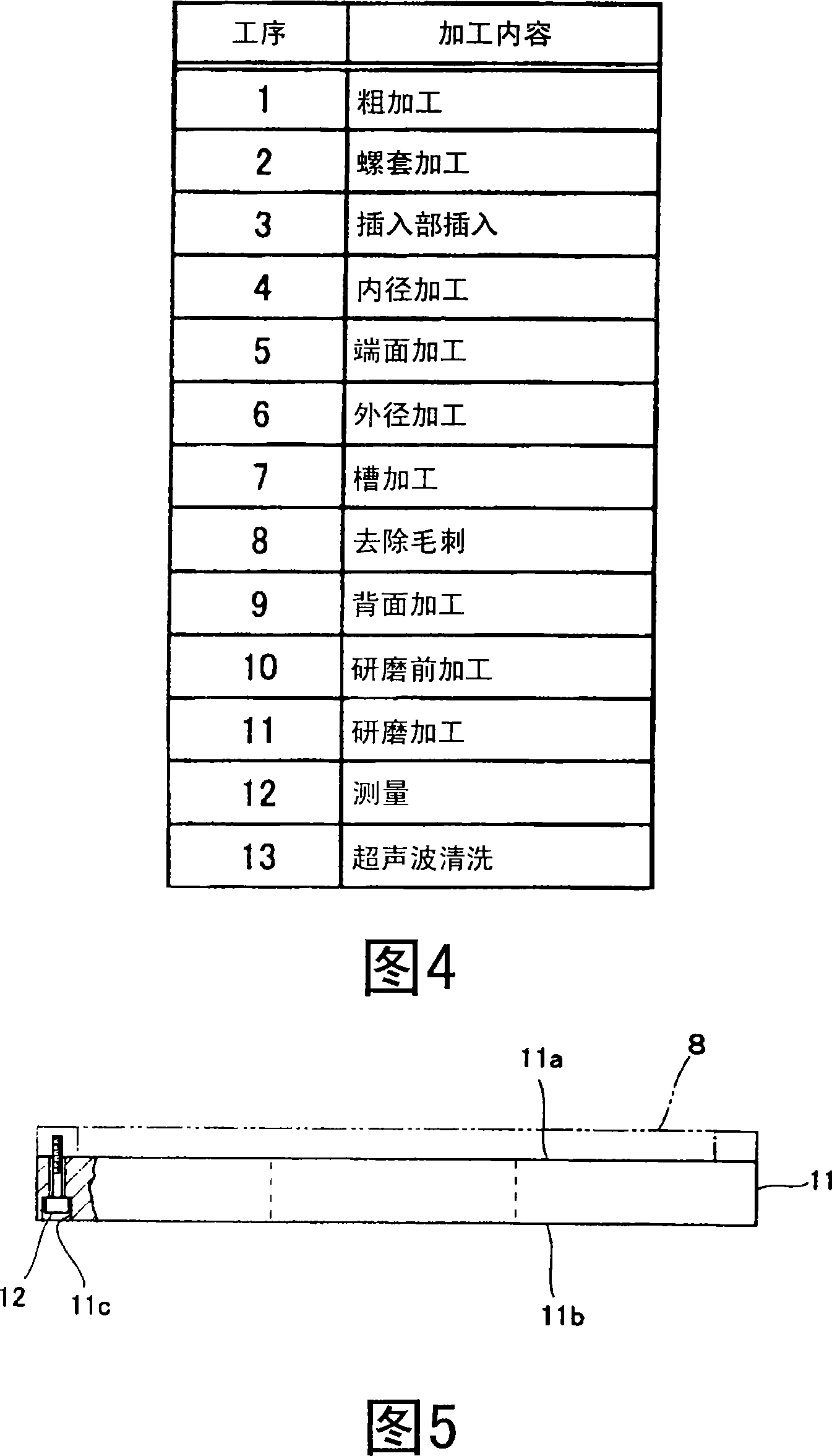 Retainer ring for CMP device, method of manufacturing the same, and CMP device