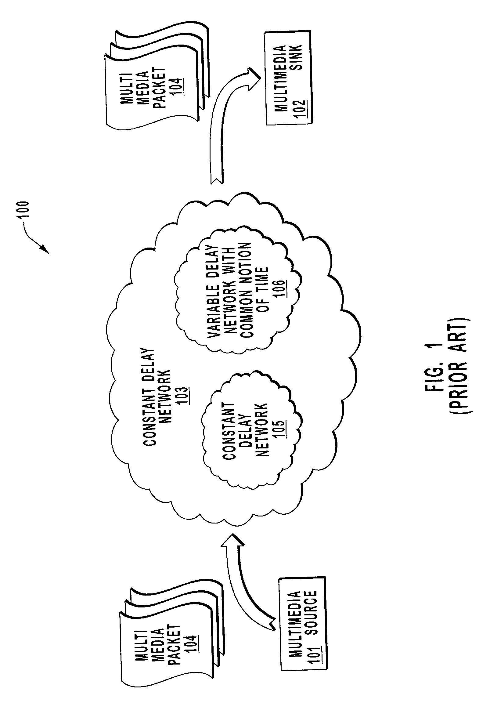 Methods and systems for distributing multimedia data over heterogeneous networks