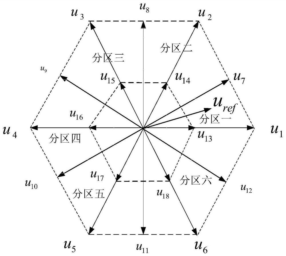 A three-vector model predictive torque control method for three-level permanent magnet synchronous motor