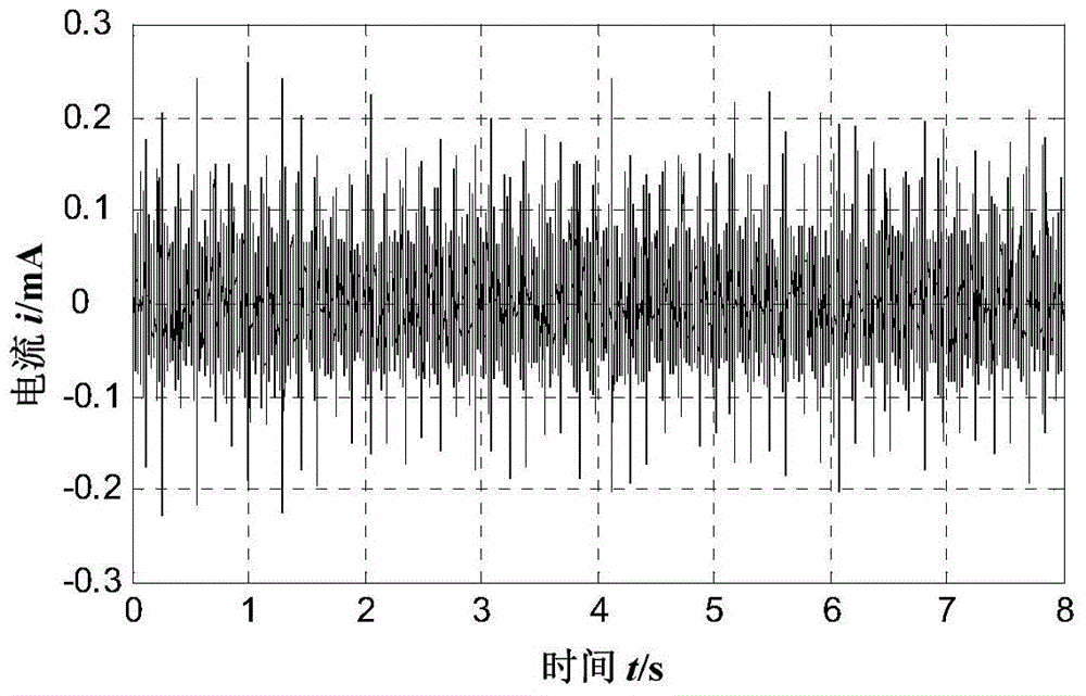 A Method of Fault Mode Recognition for Planetary Gearboxes Using Mixed Domain Eigenvectors and Gray Relational Analysis