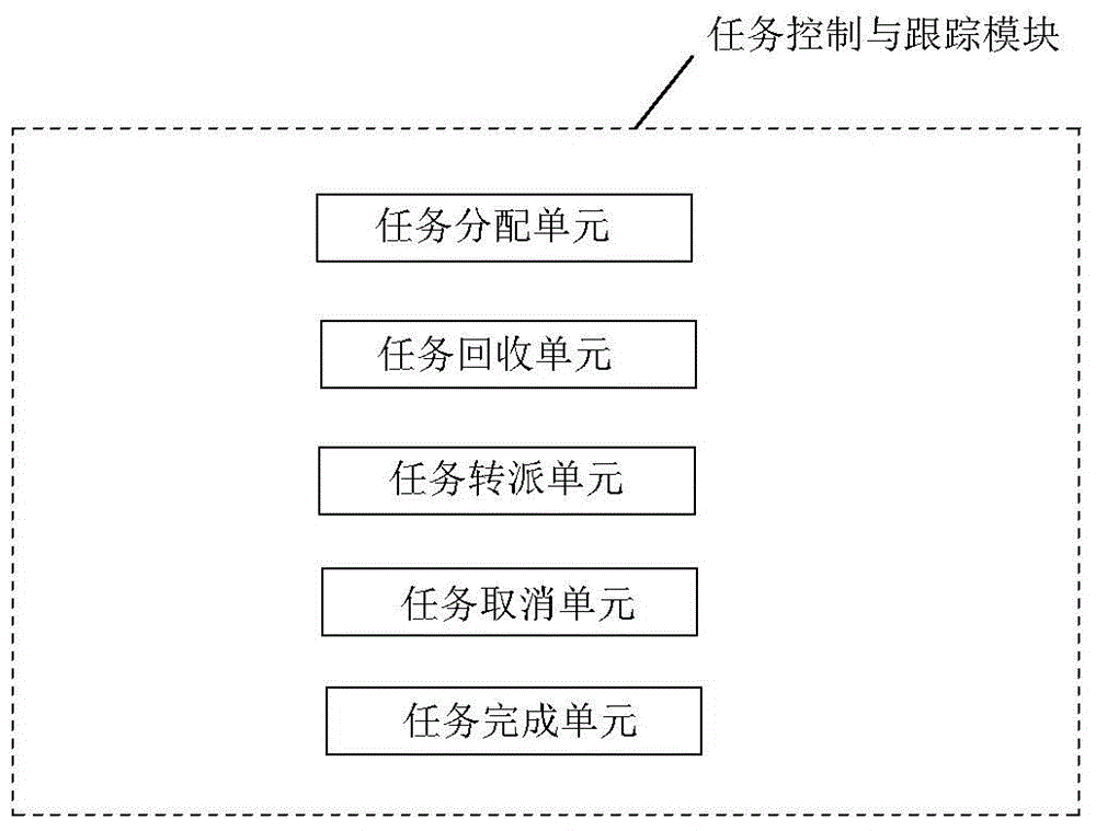 Non-routine card operation and control system and method applied to civil aircraft defect failure