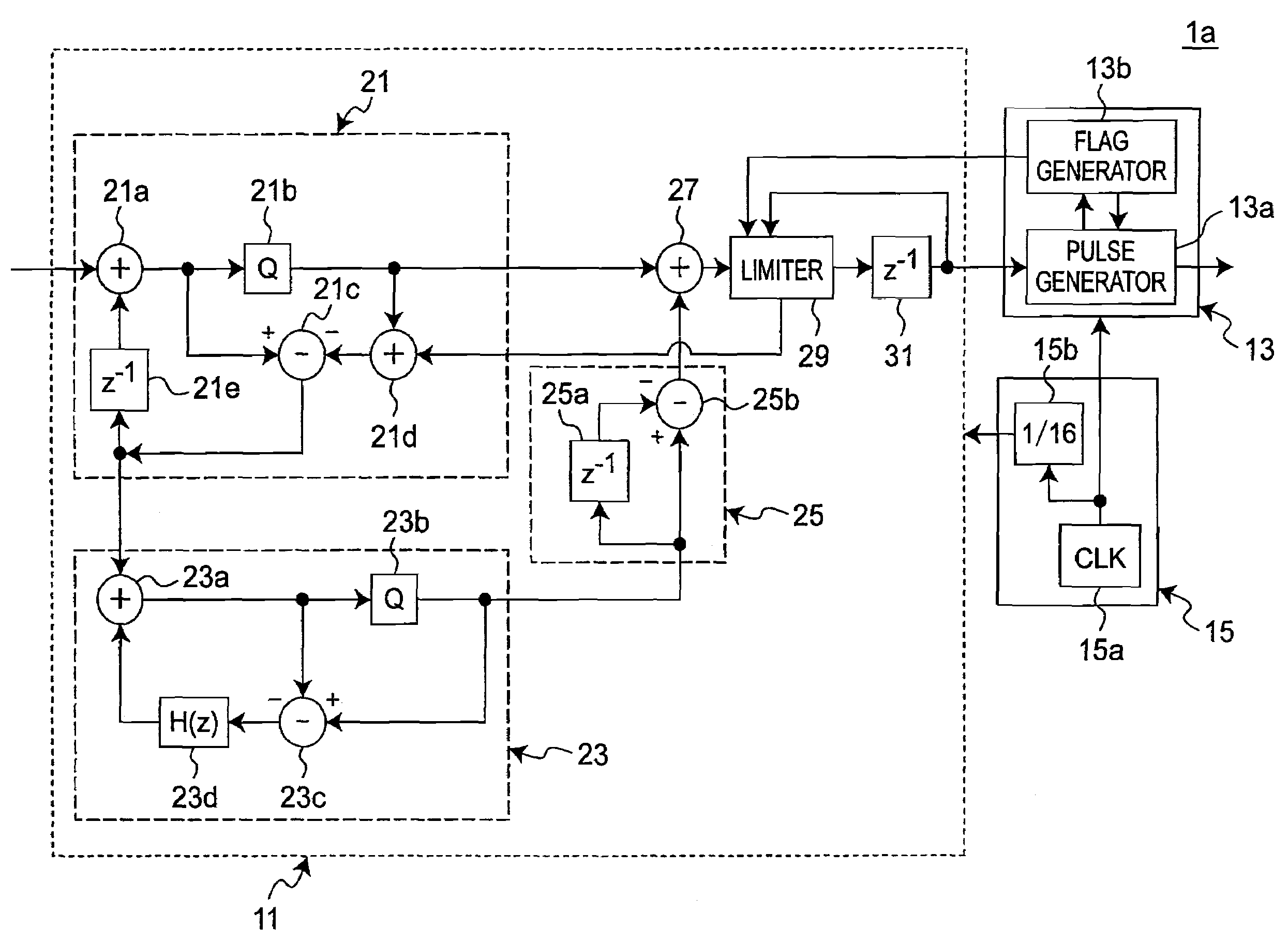 Pulse width modulation method and digital analogue converter using the same