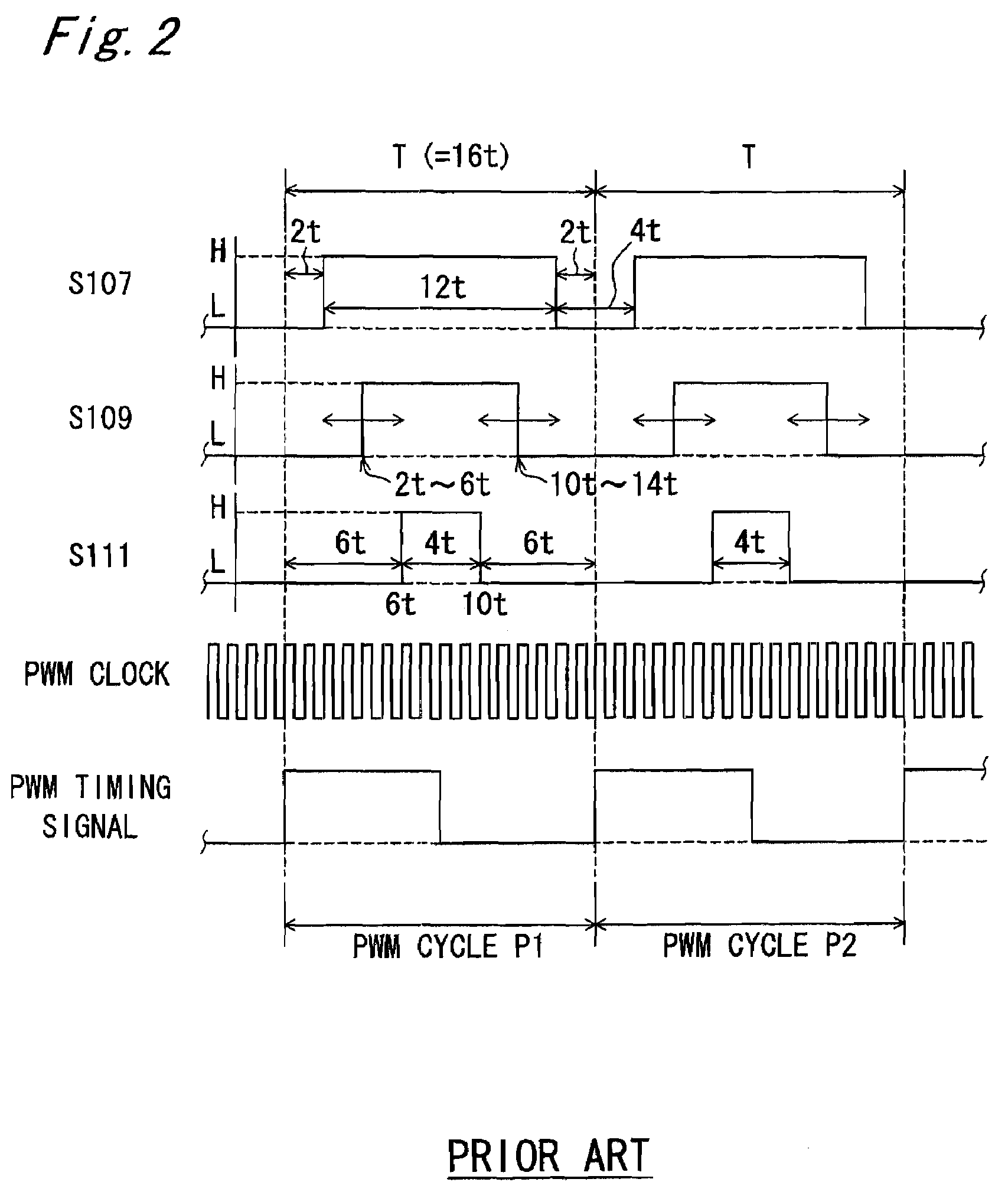 Pulse width modulation method and digital analogue converter using the same