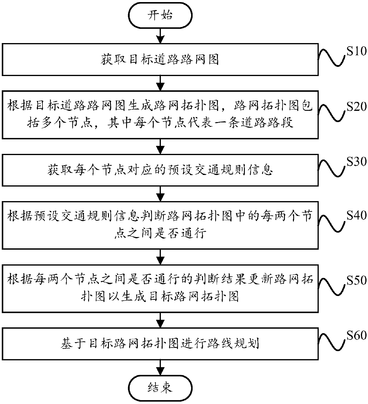 Route planning method and rout planning device, computer equipment and storage medium