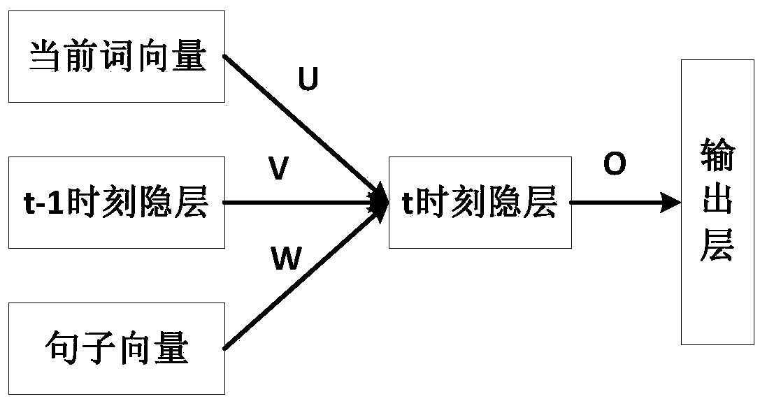 Method and system for automatic error correction in foreign language writing