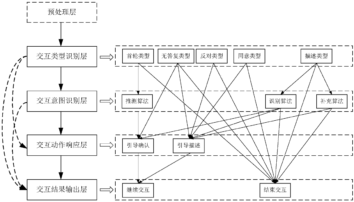 Data processing method and server