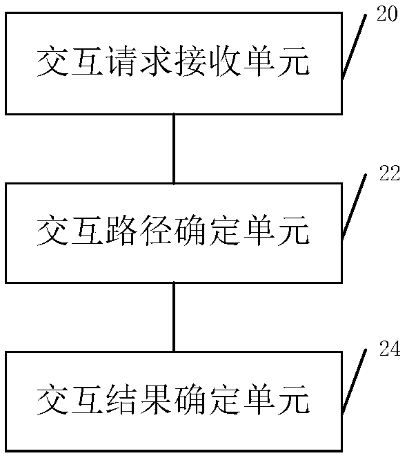 Data processing method and server