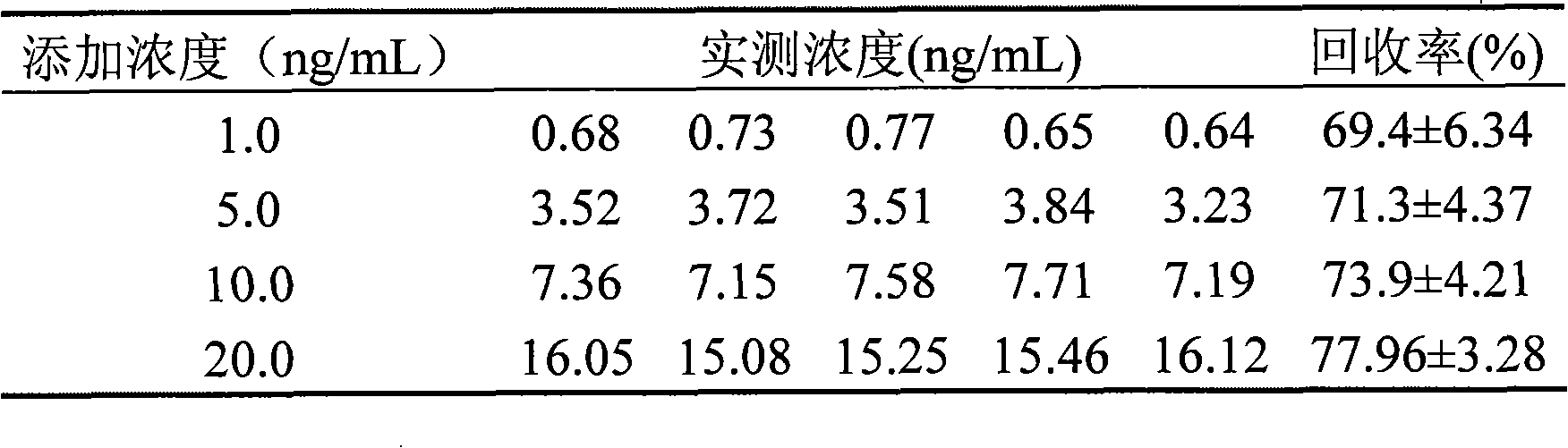 Method for quantum dot mark indirect competition fluoroimmunoassay detection for diflunisal