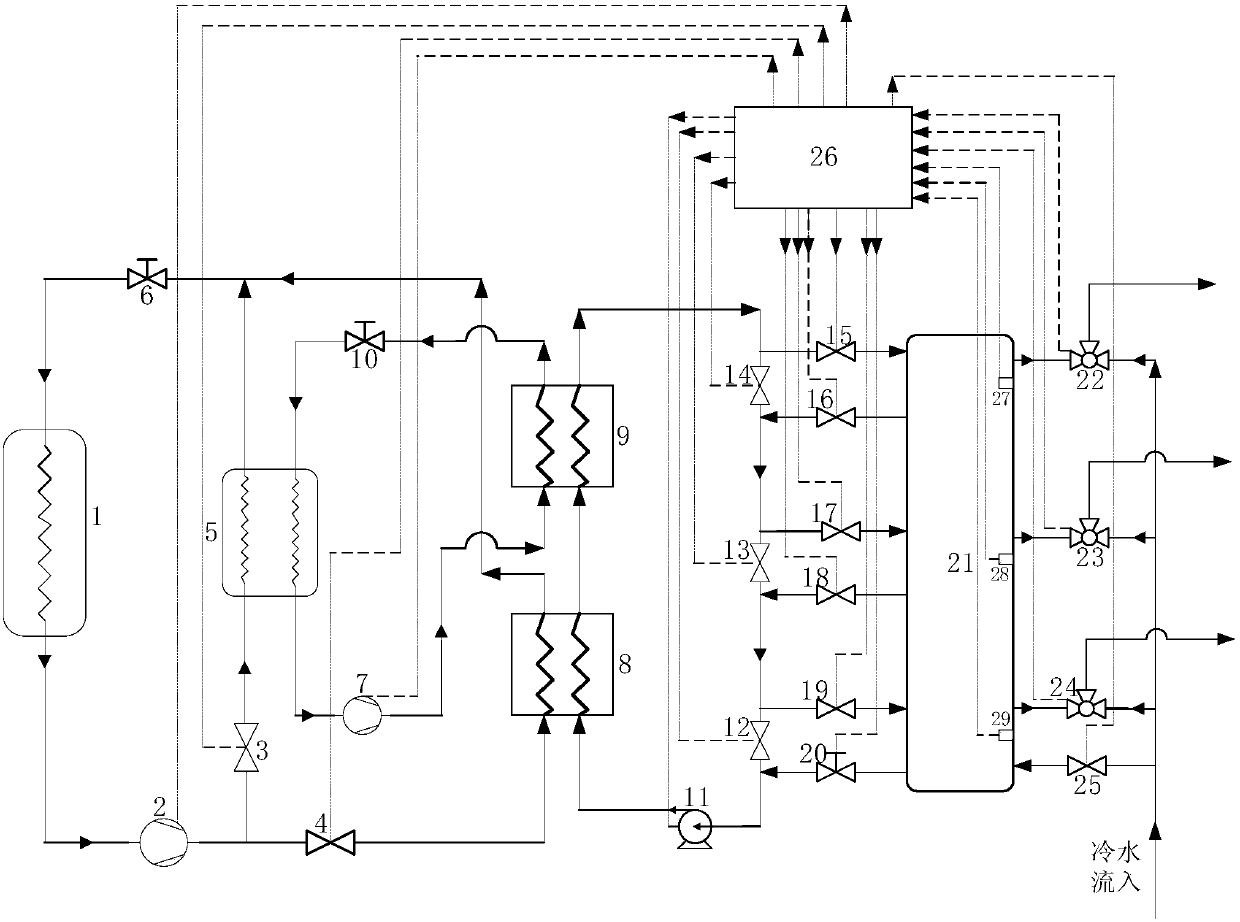 Low temperature heat-pump water heater capable of cascade heating multimode coupling layered water discharge