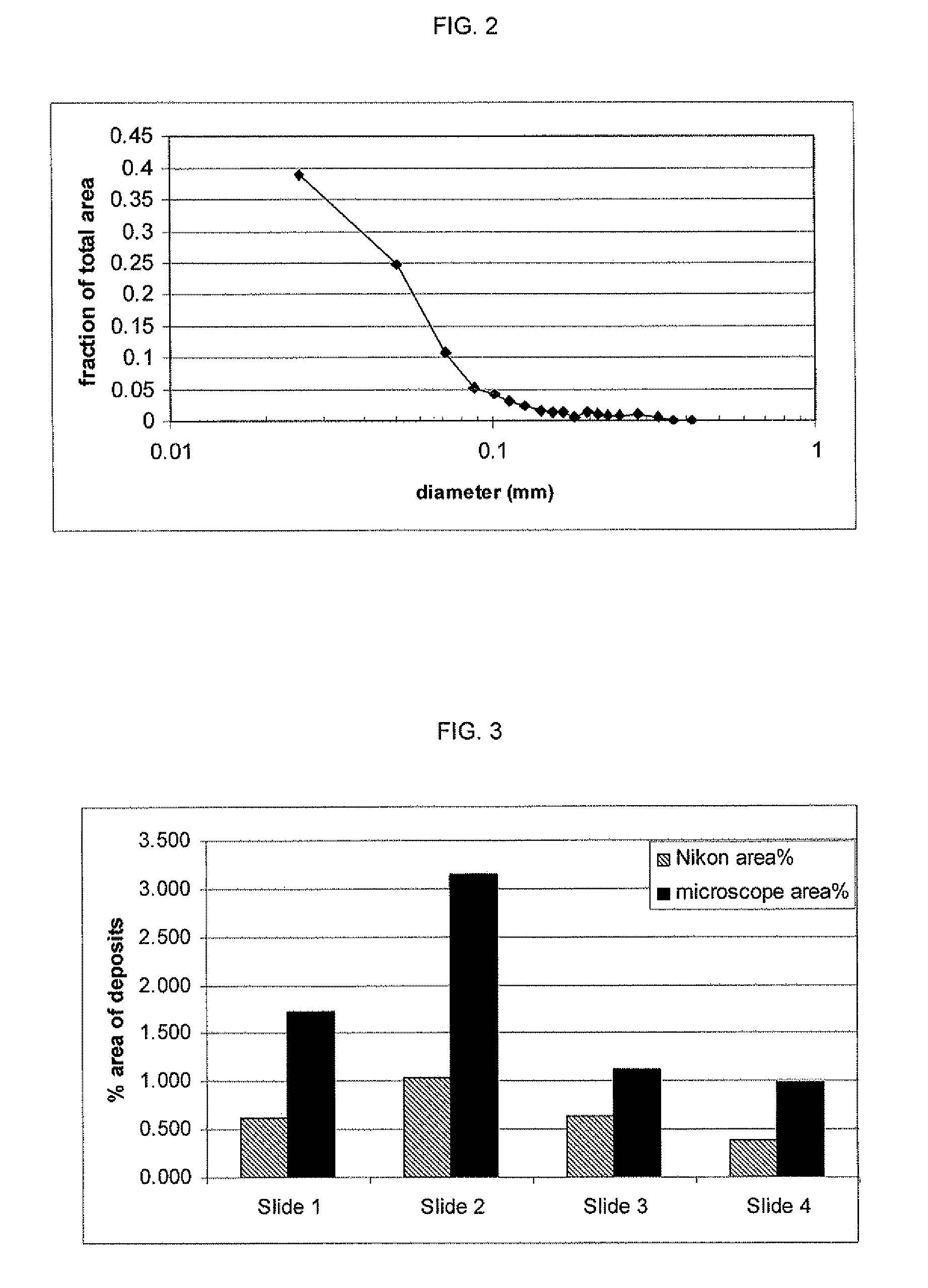 Method and apparatus for measuring deposition of particulate contaminants in pulp and paper slurries
