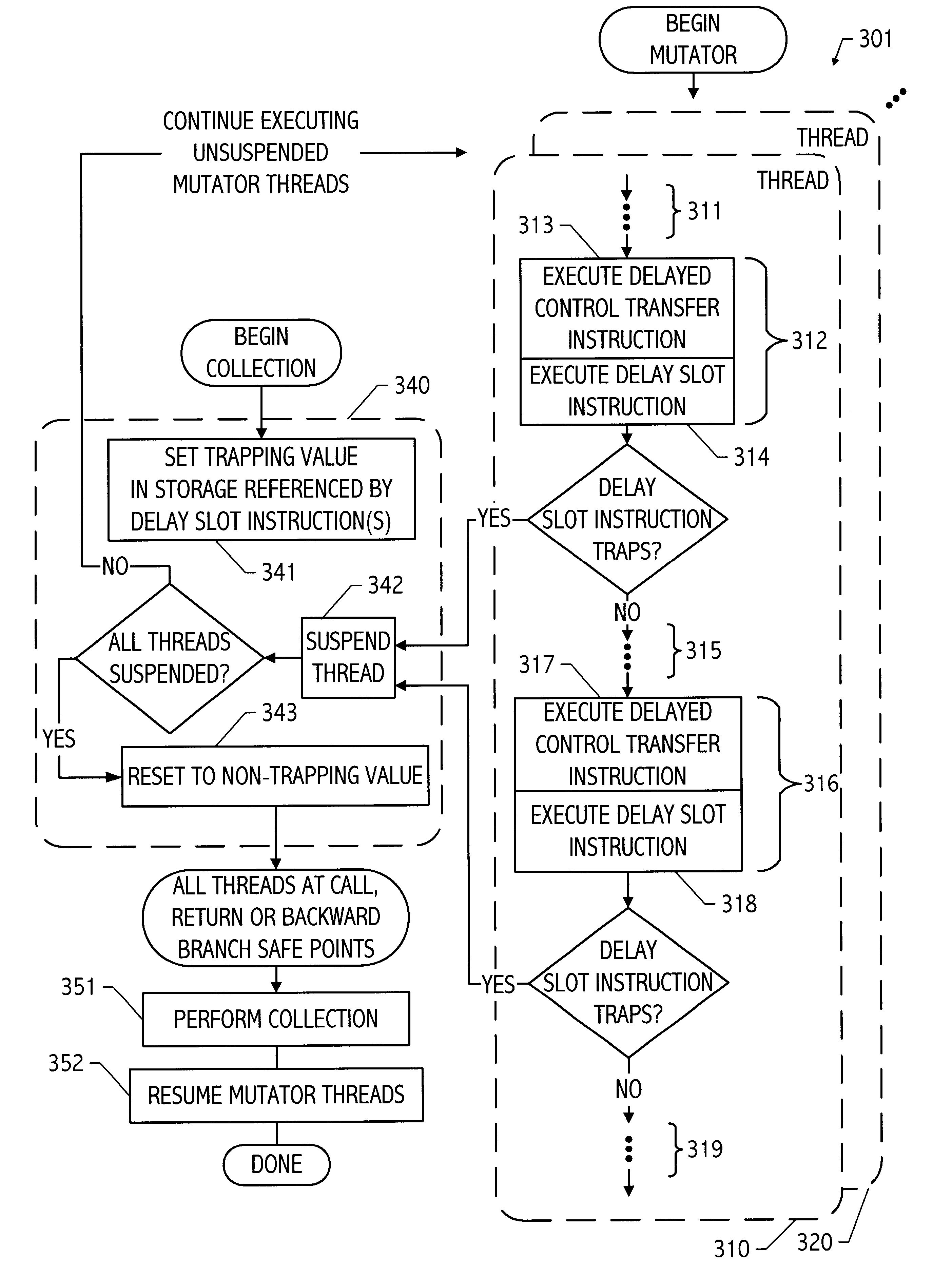 Thread suspension system and method using trapping instructions in delay slots